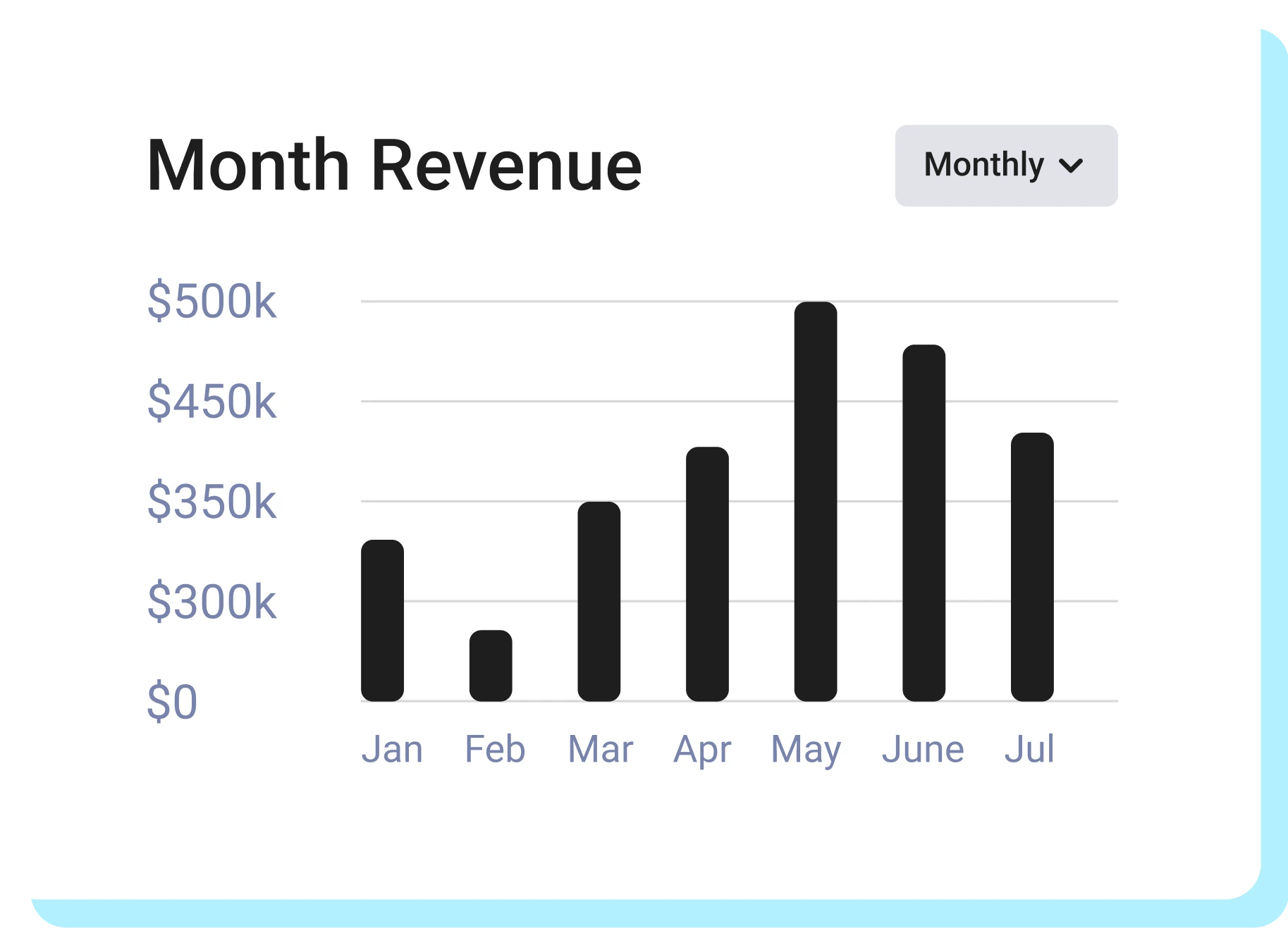 Dashboard illustration